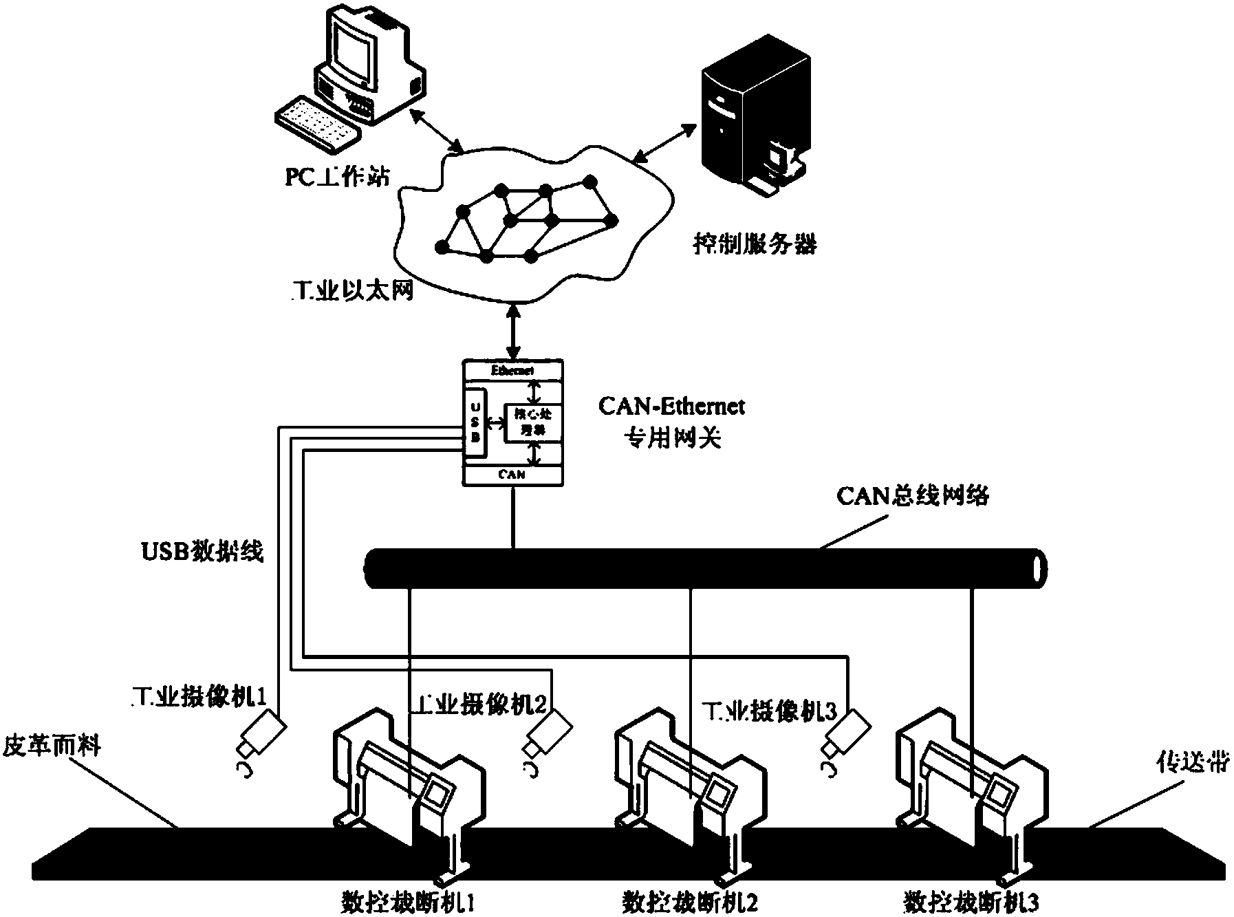 基于工业互联网的皮革优化排样与多机协调裁断方法